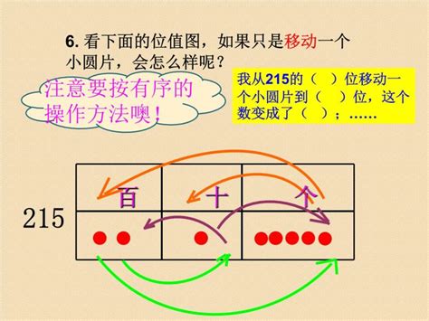 位值|位置制